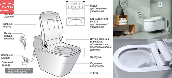 Устройство унитаза с функцией биде